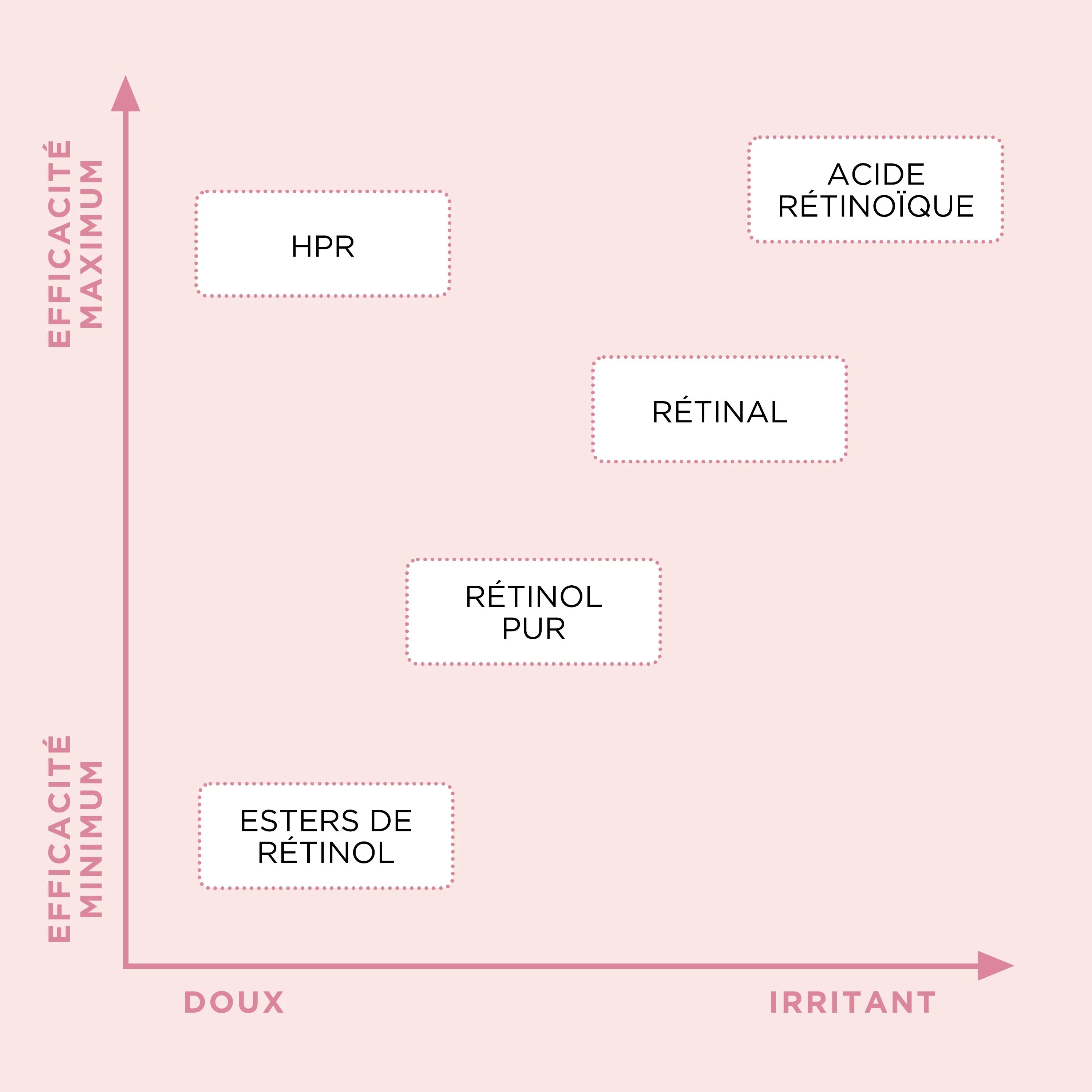 Duo RETINOL   HPR Ceramide 60 Capsules et Aqua-Crème Régénérante (Valeur 189€)