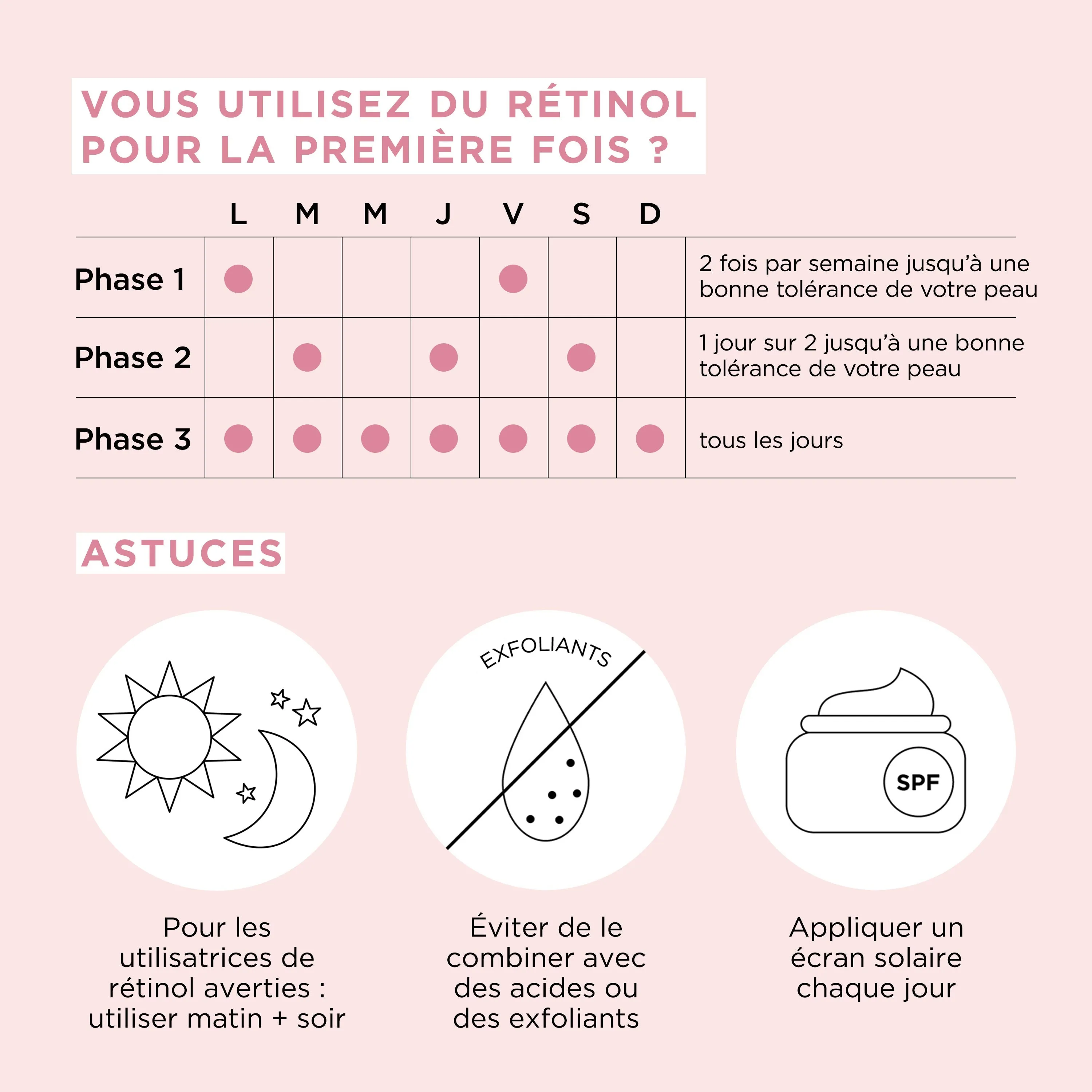 Duo RETINOL   HPR Ceramide 60 Capsules et Aqua-Crème Régénérante (Valeur 189€)